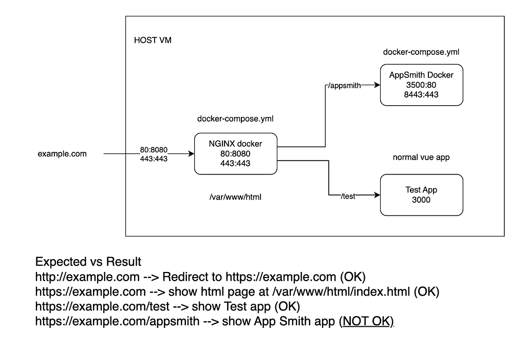 how-can-i-setup-app-smith-docker-compose-behind-nginx-ssl